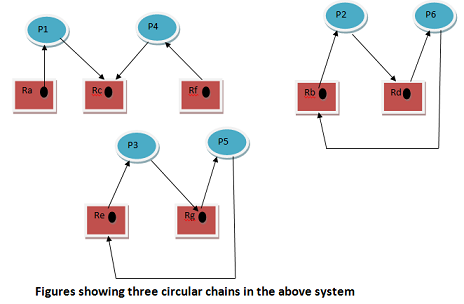 Operating Systems Assignment1.png